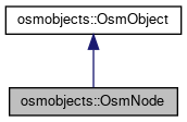 Underpass: osmobjects::OsmNode Class Reference